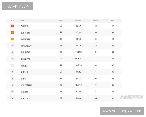 西甲联赛冠军统计：西甲联赛历史上的冠军统计与冠军球队