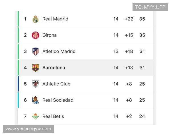 西甲联赛本赛季全部赛程、赛果及积分榜